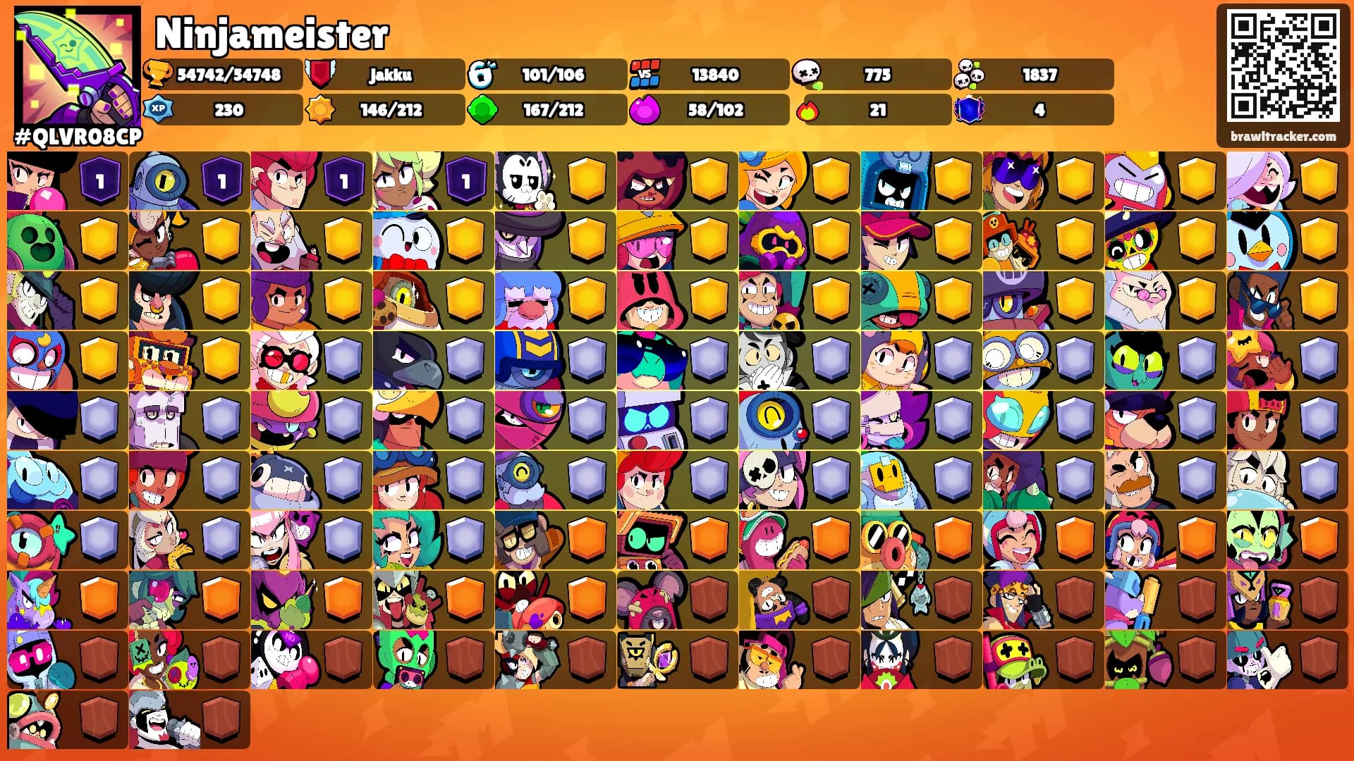 Ninjameister's Ranks