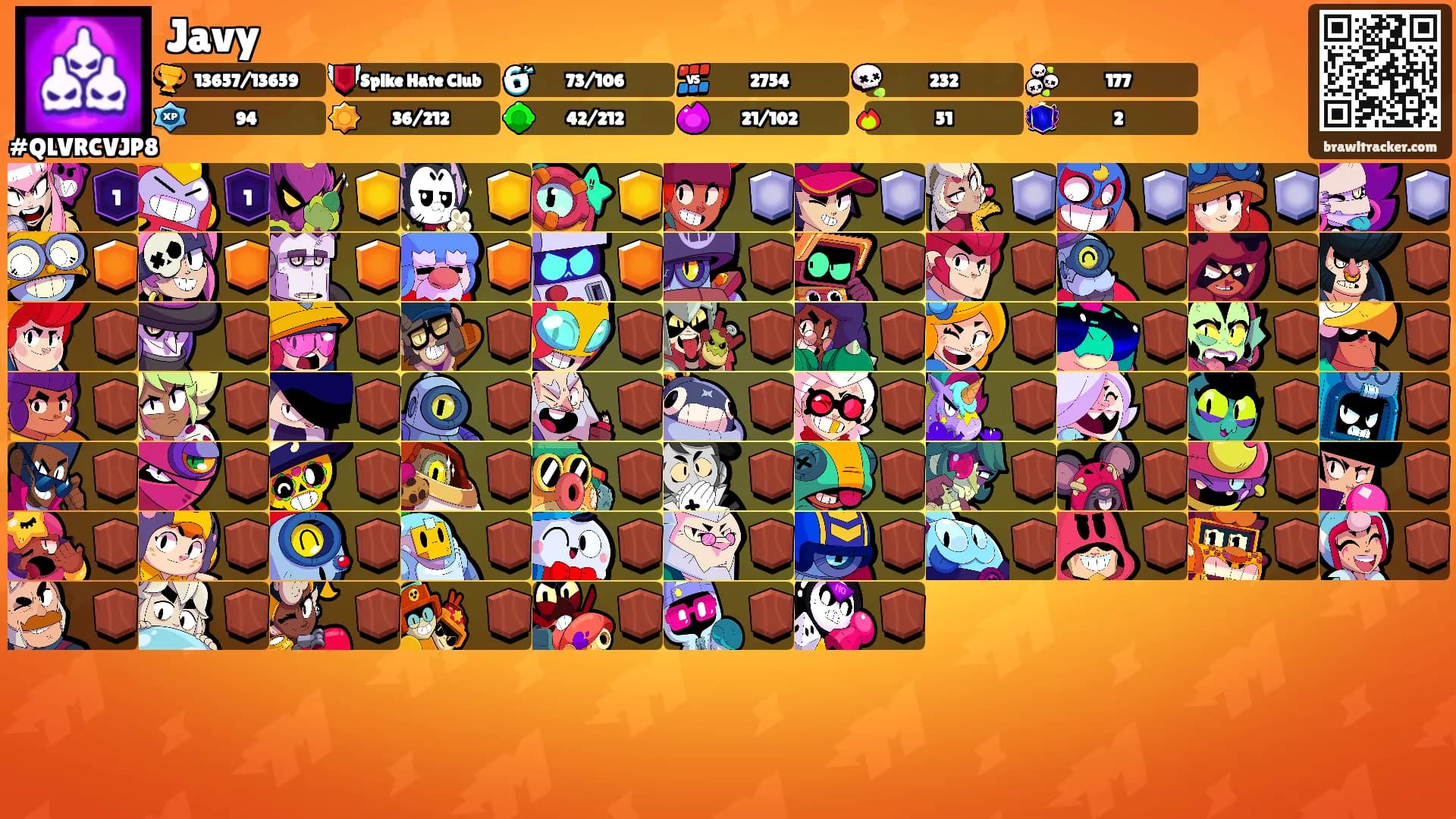 Javy's Ranks