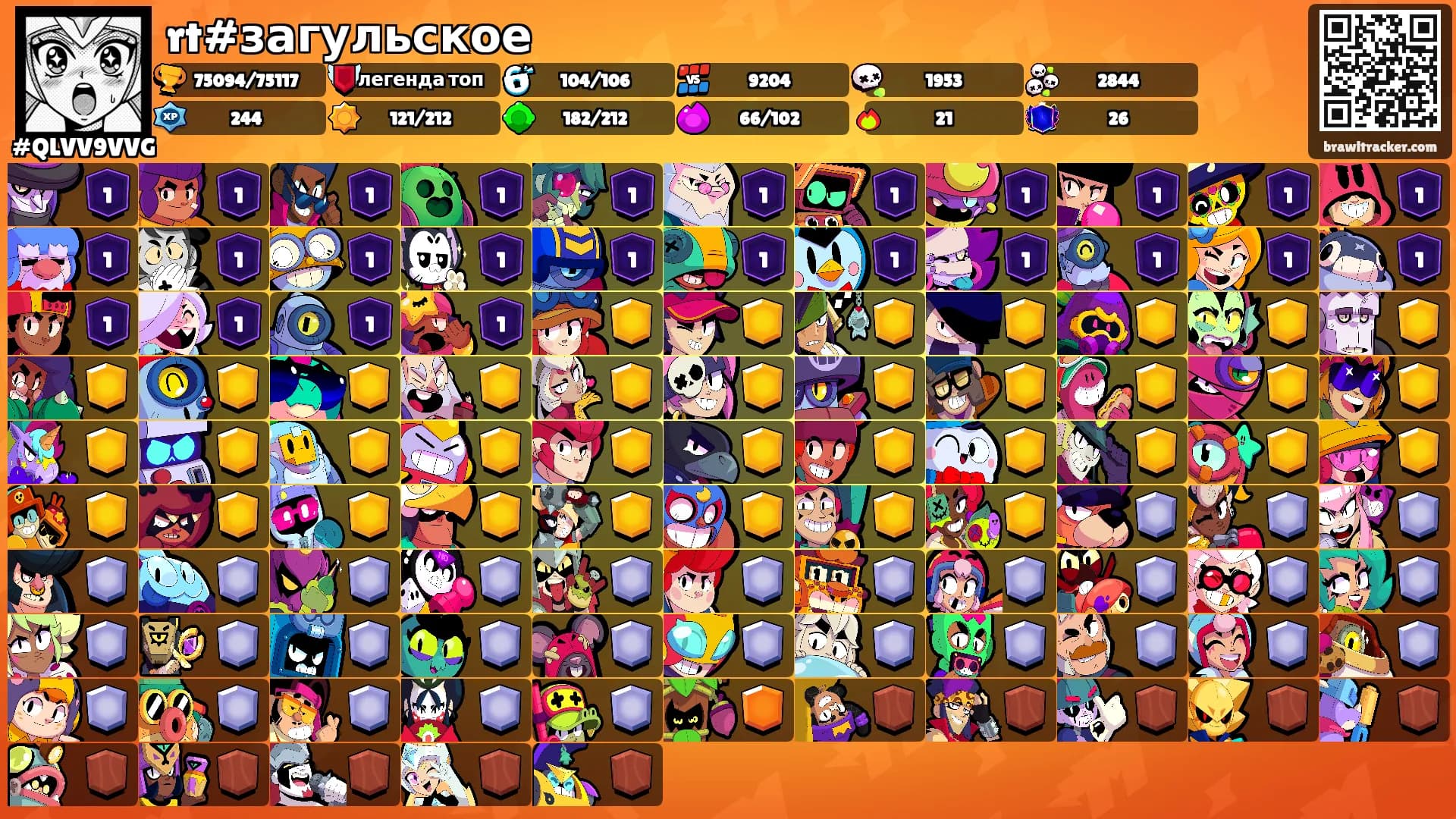 rt#загульское's Ranks