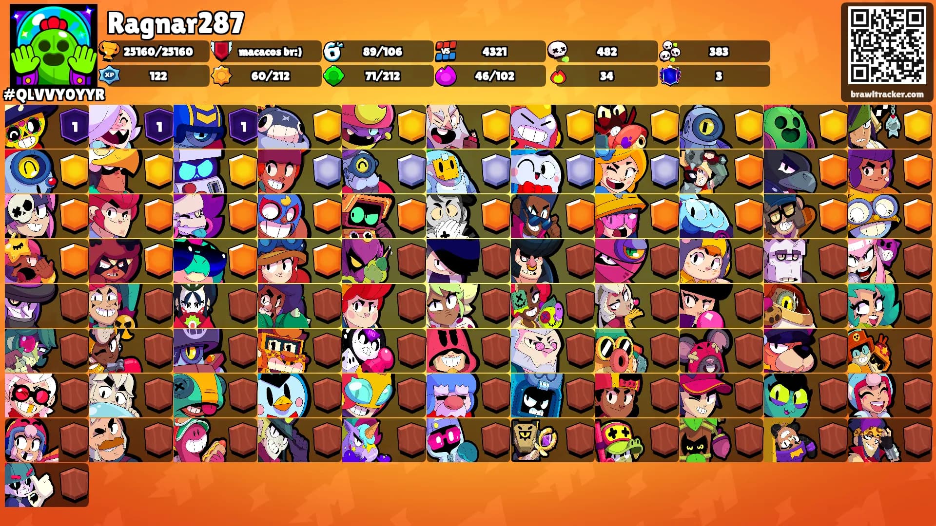 Ragnar287's Ranks