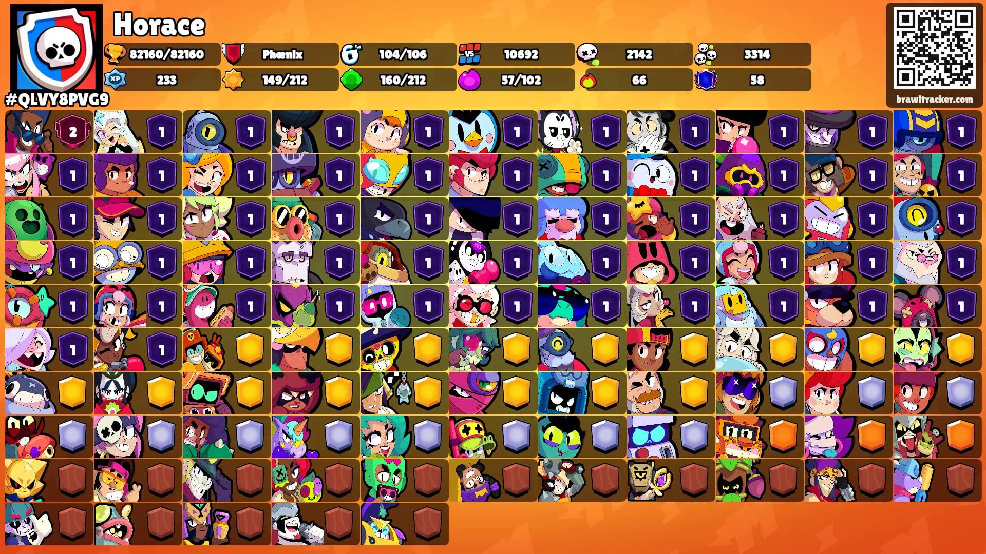 Horace's Ranks