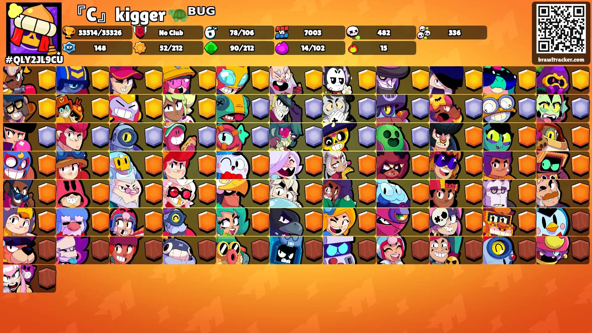 『C』kigger 🐢ᴮᵁᴳ's Ranks