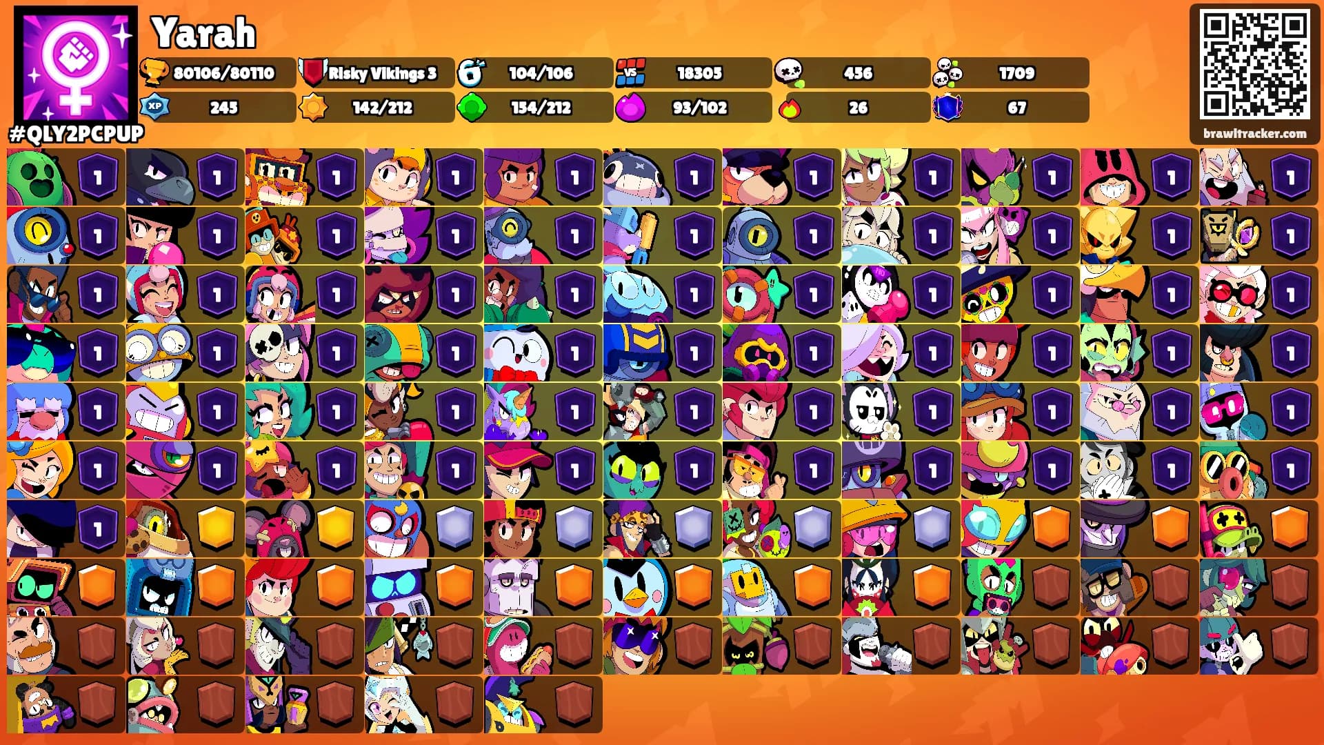 Yarah's Ranks