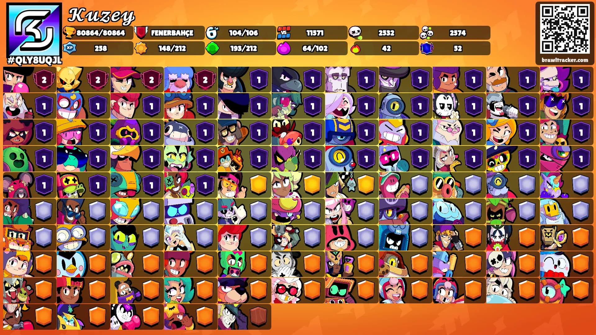 𝓚𝓾𝔃𝓮𝔂's Ranks