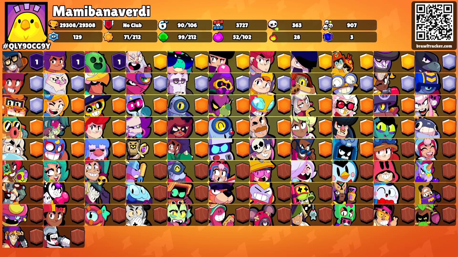 Mamibanaverdi's Ranks