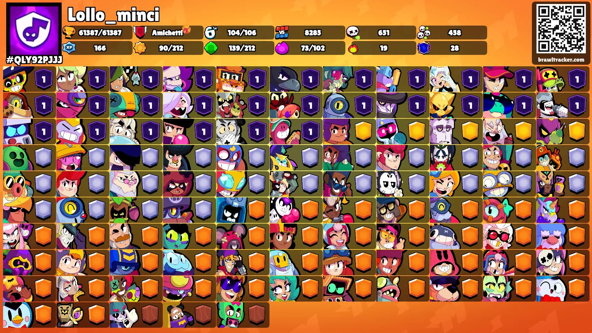 Lollo_minci's Ranks