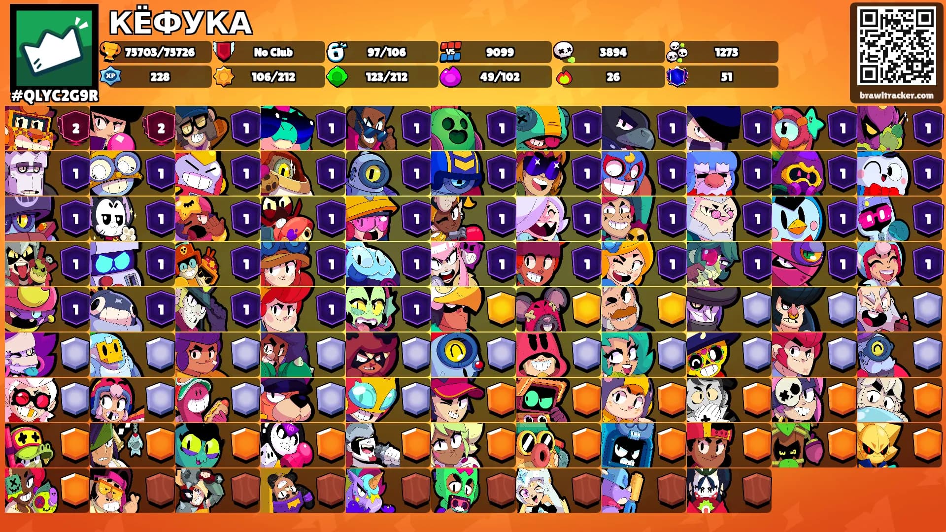 КЁФУКА's Ranks