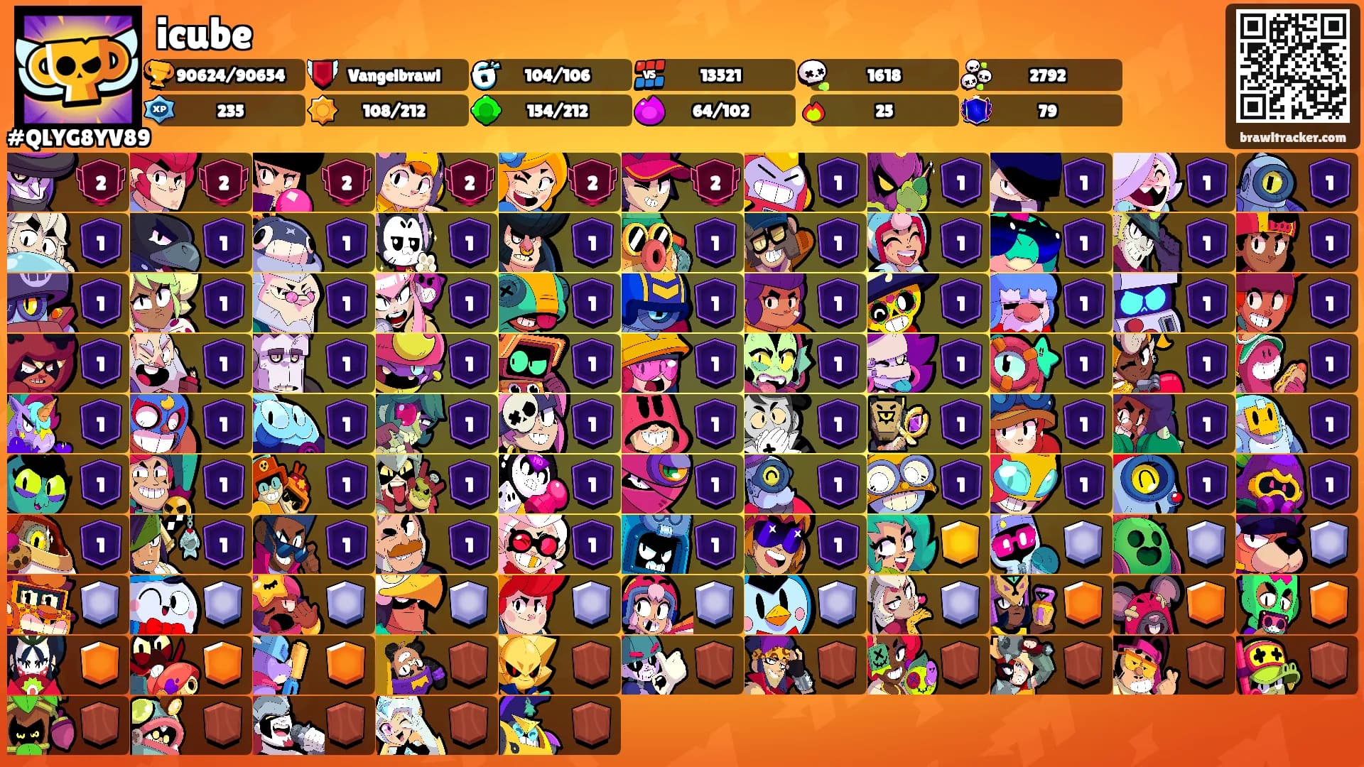 icube's Ranks