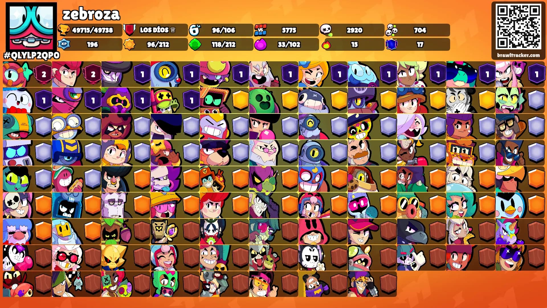 zebroza's Ranks