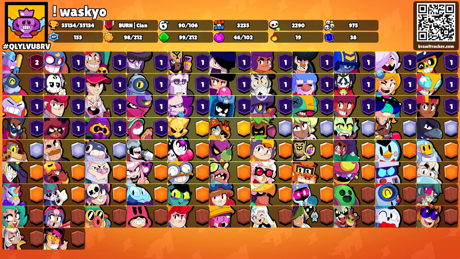 ! waskyo's Ranks