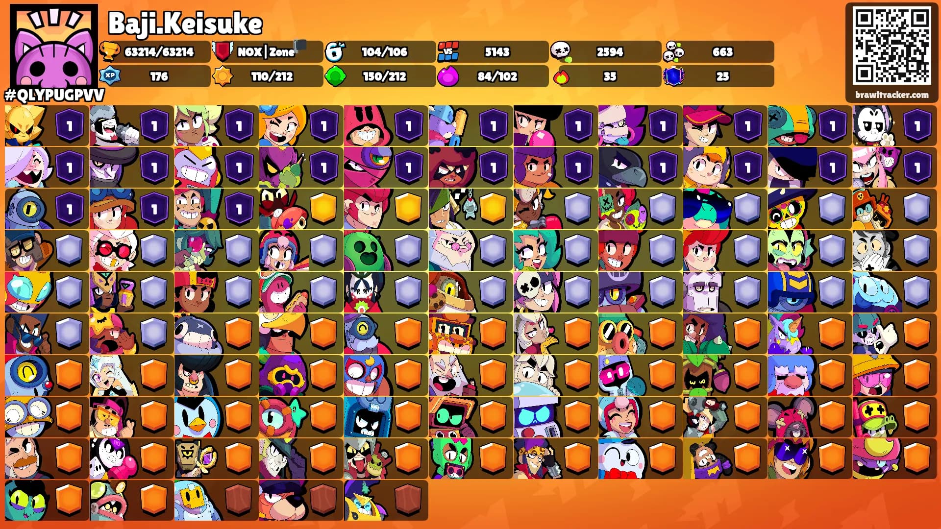 Baji.Keisuke's Ranks
