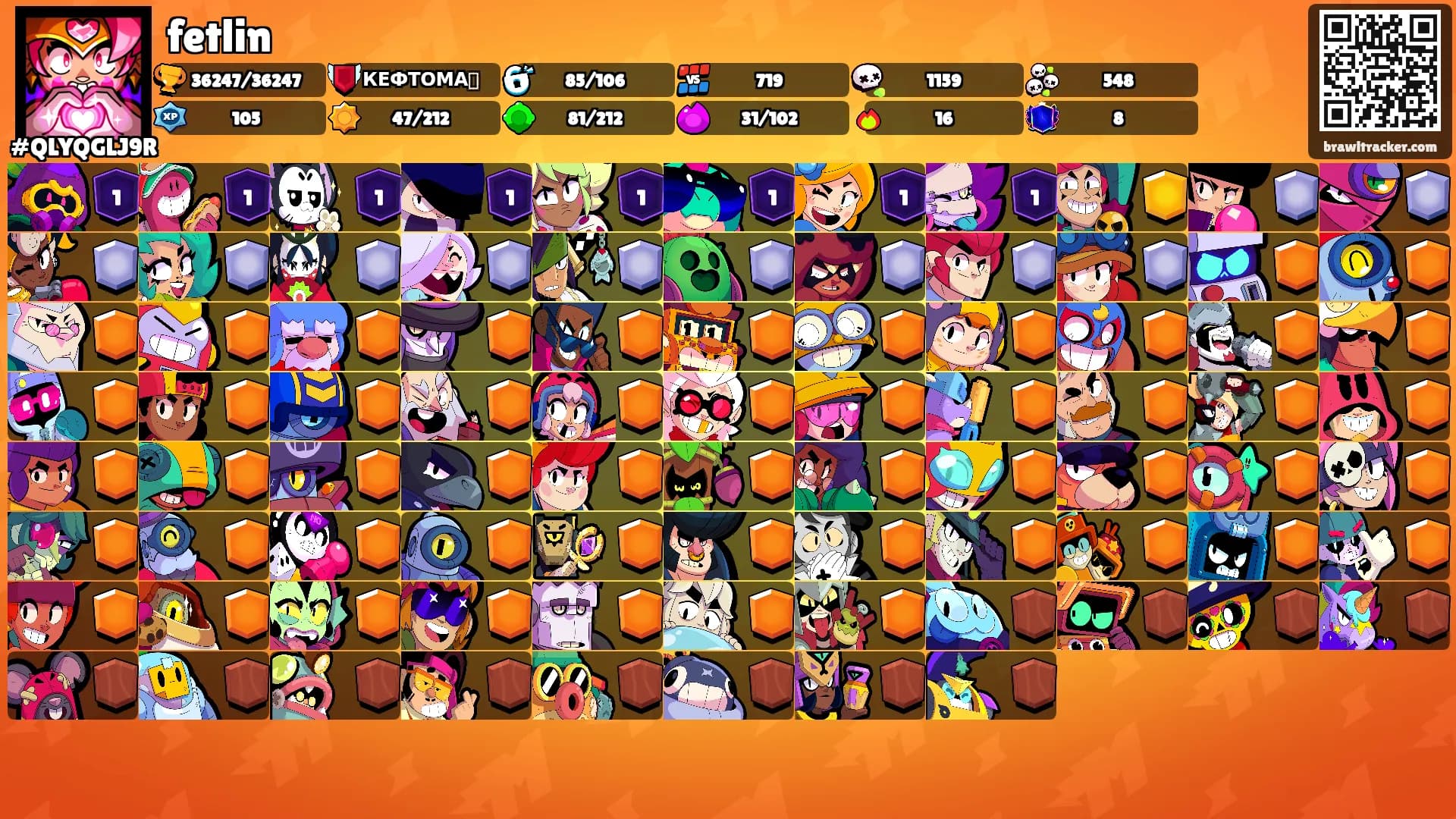 fetlin's Ranks