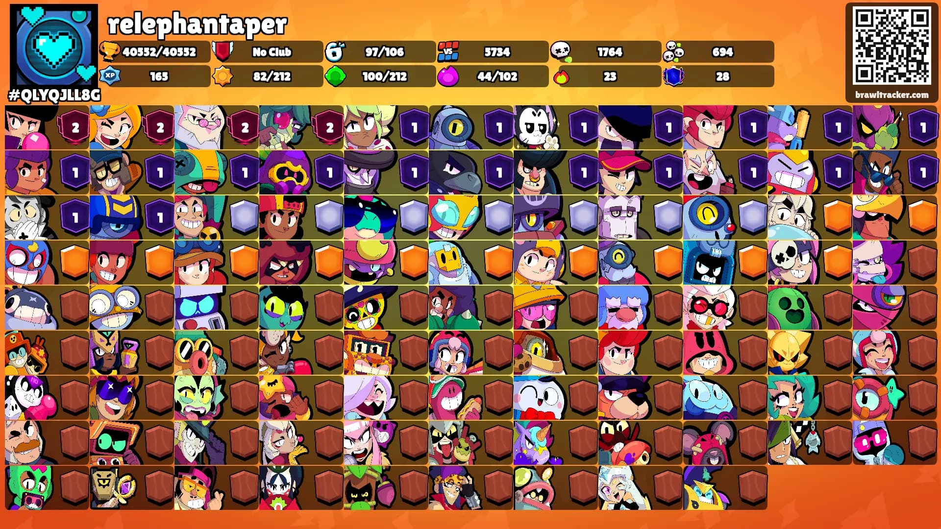 relephantaper's Ranks
