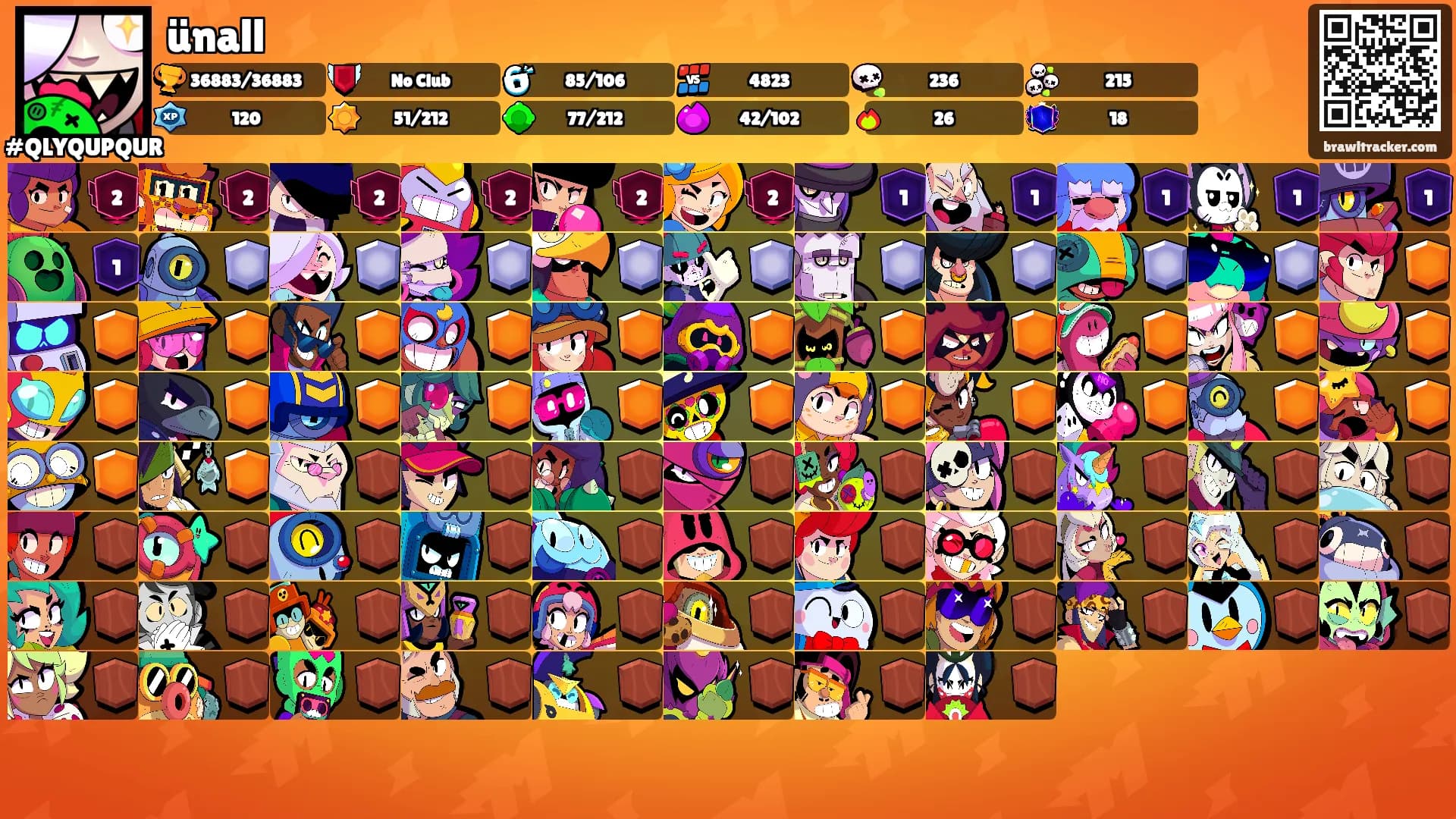 ünall's Ranks