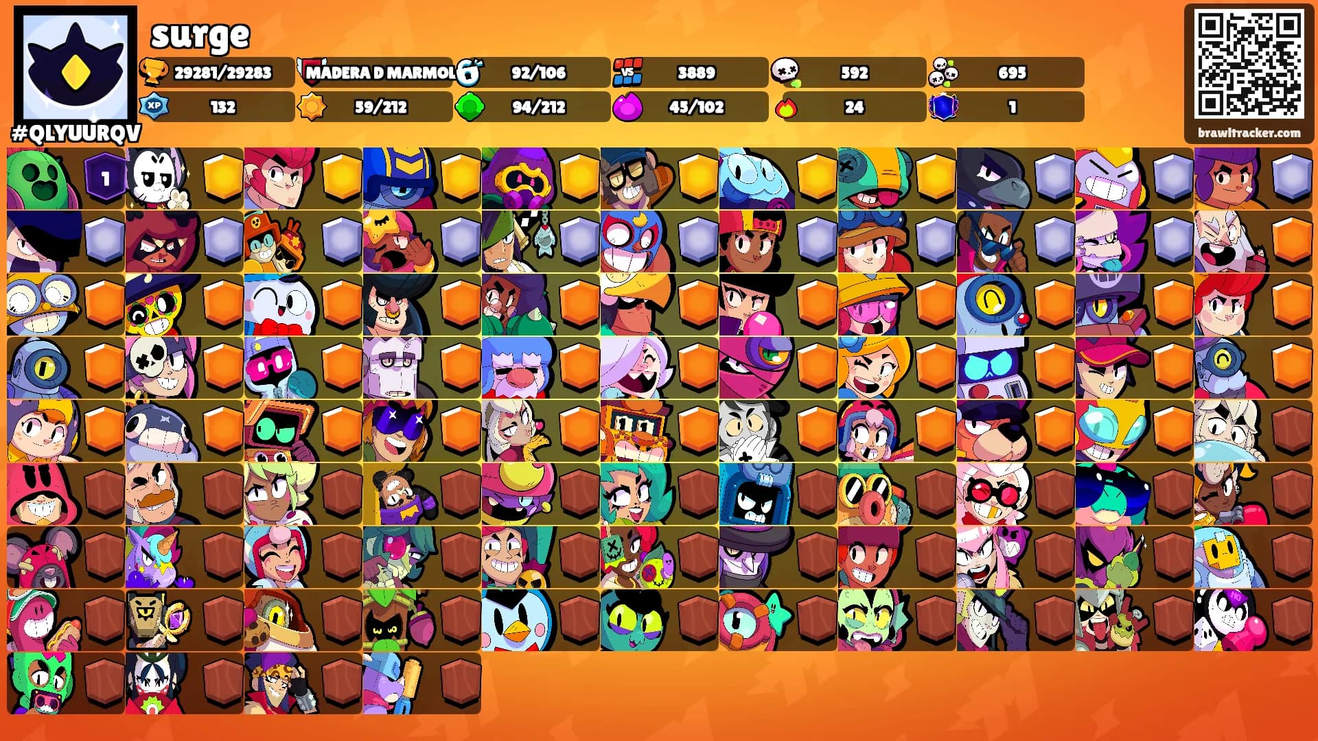 surge's Ranks