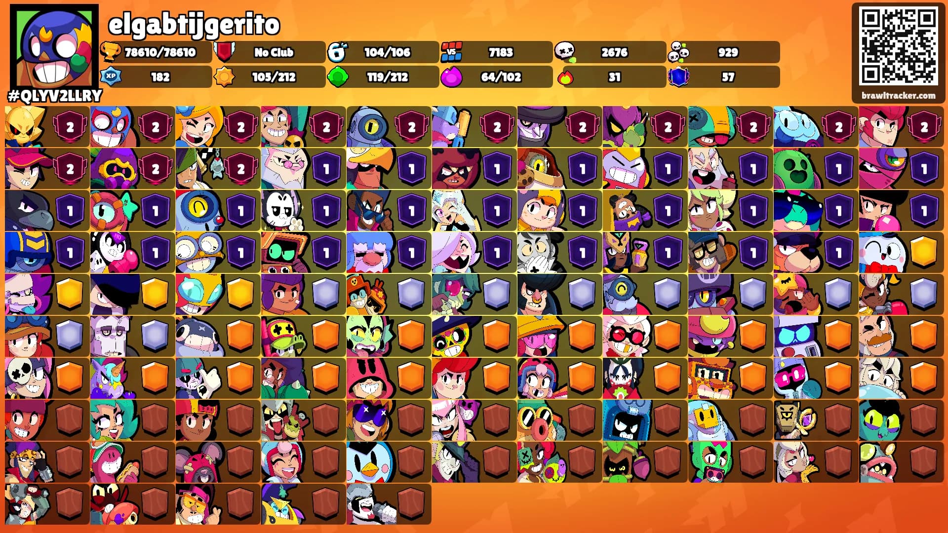 elgabtijgerito's Ranks