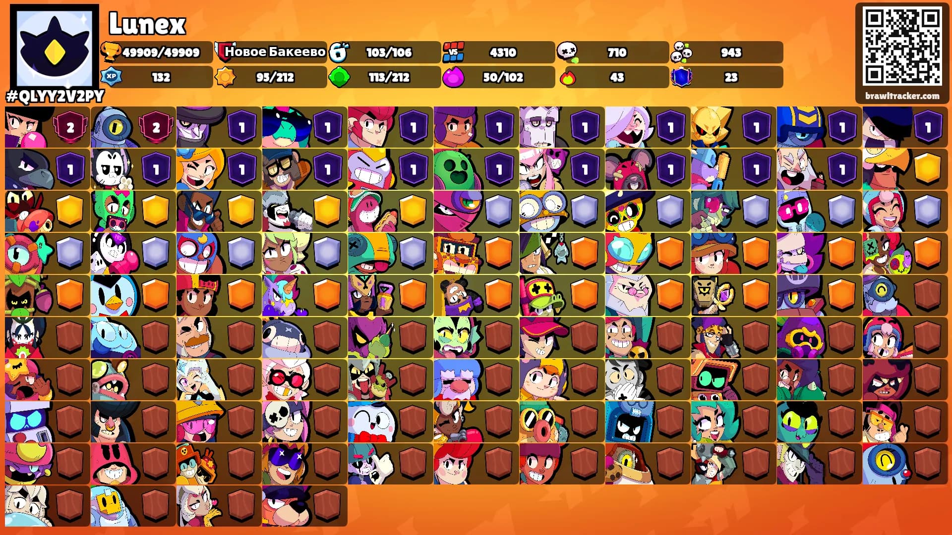 Lunex's Ranks