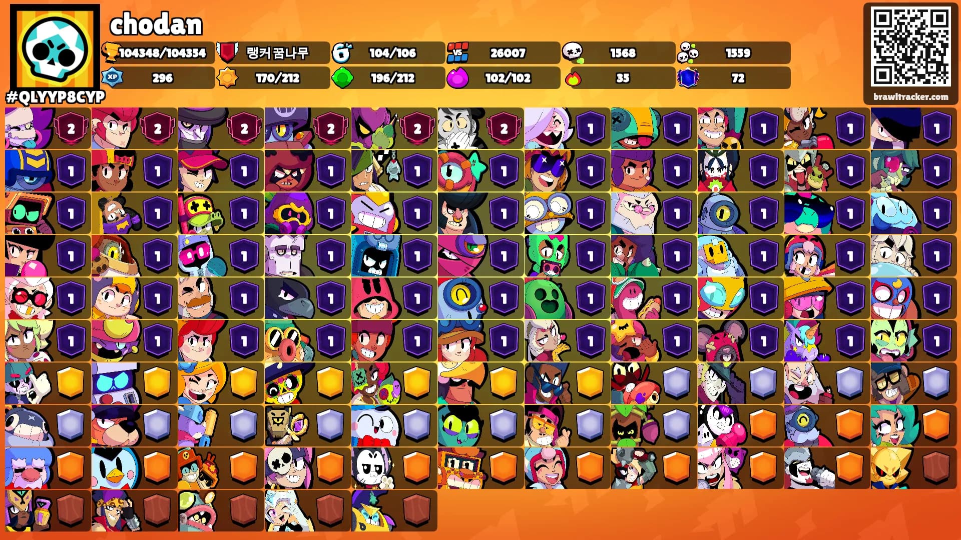chodan's Ranks