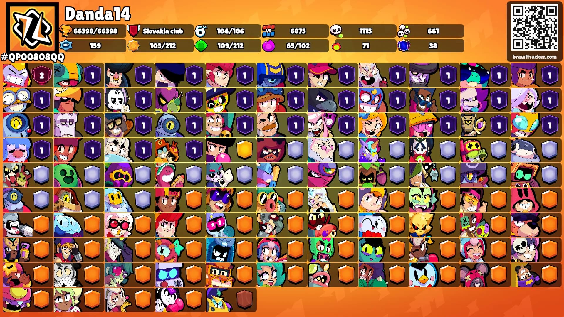 Danda14's Ranks