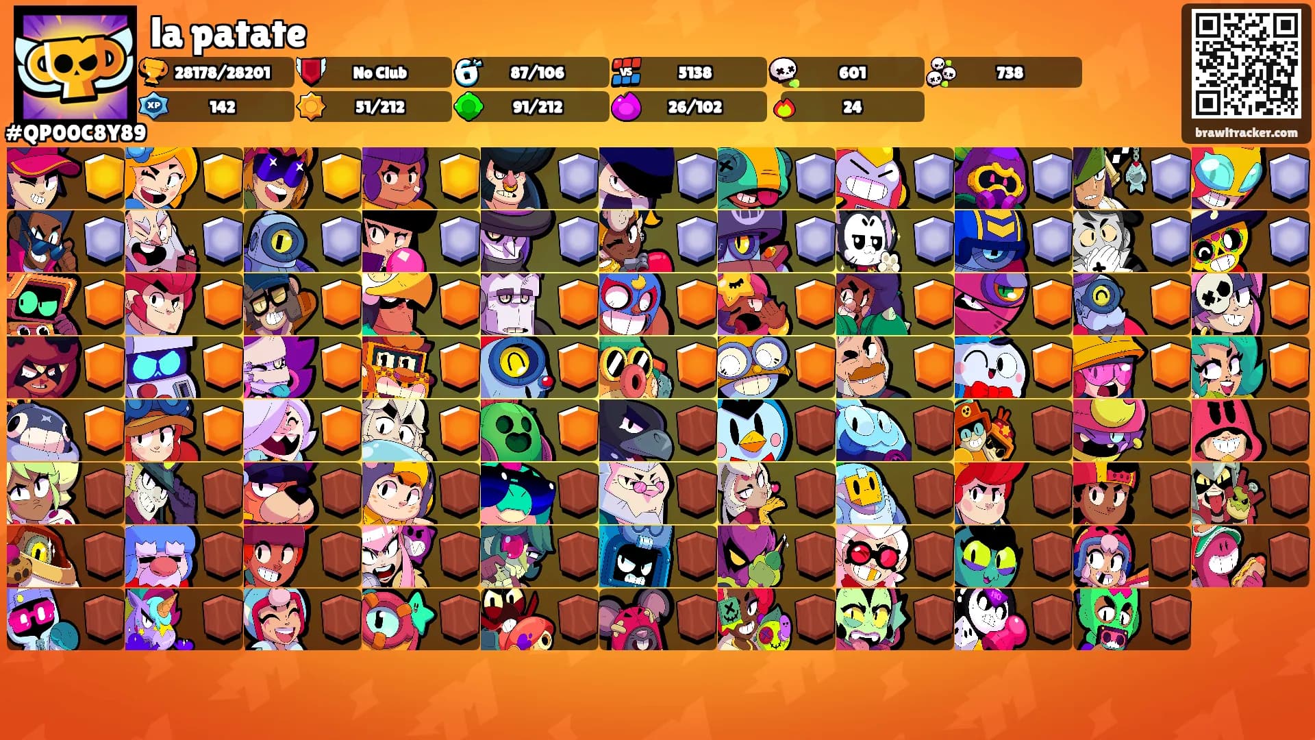 la patate's Ranks