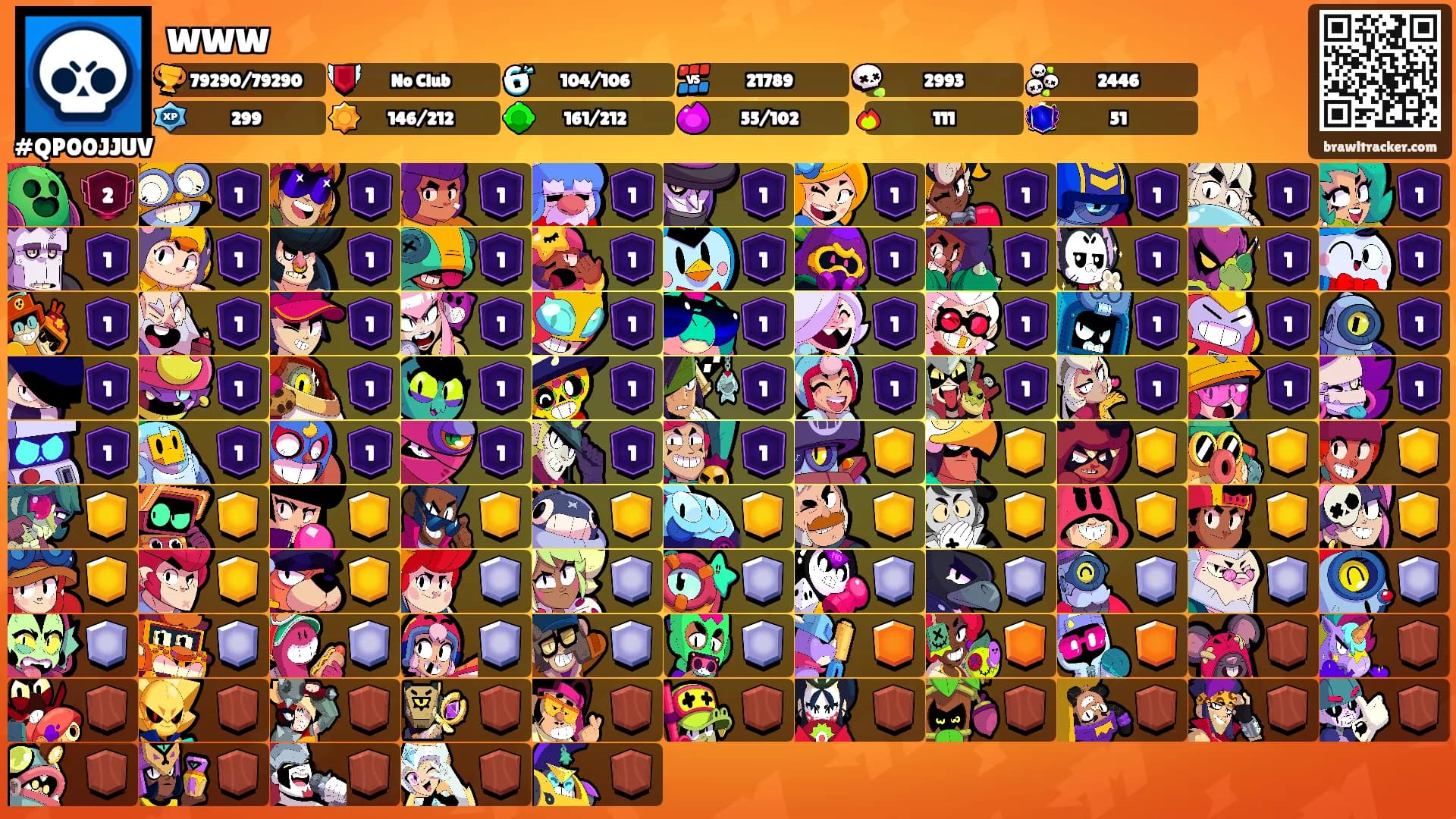 www's Ranks