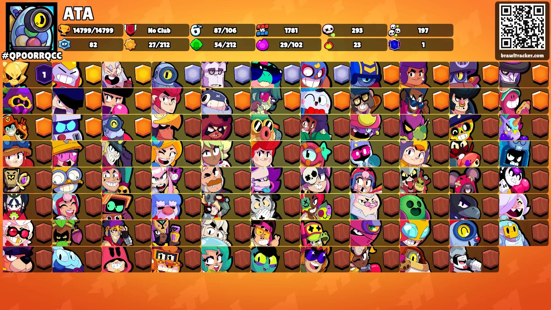 ATA's Ranks