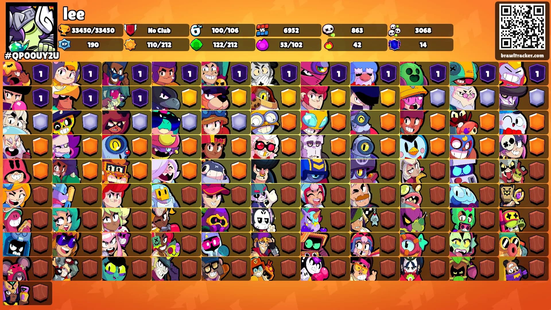 lee's Ranks