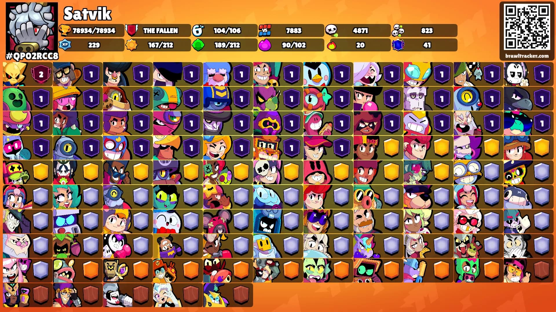 Satvik's Ranks