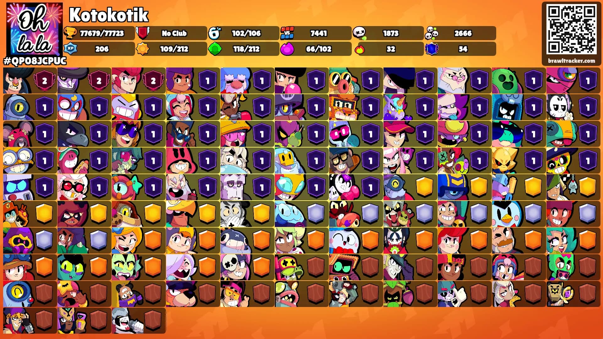 Kotokotik's Ranks