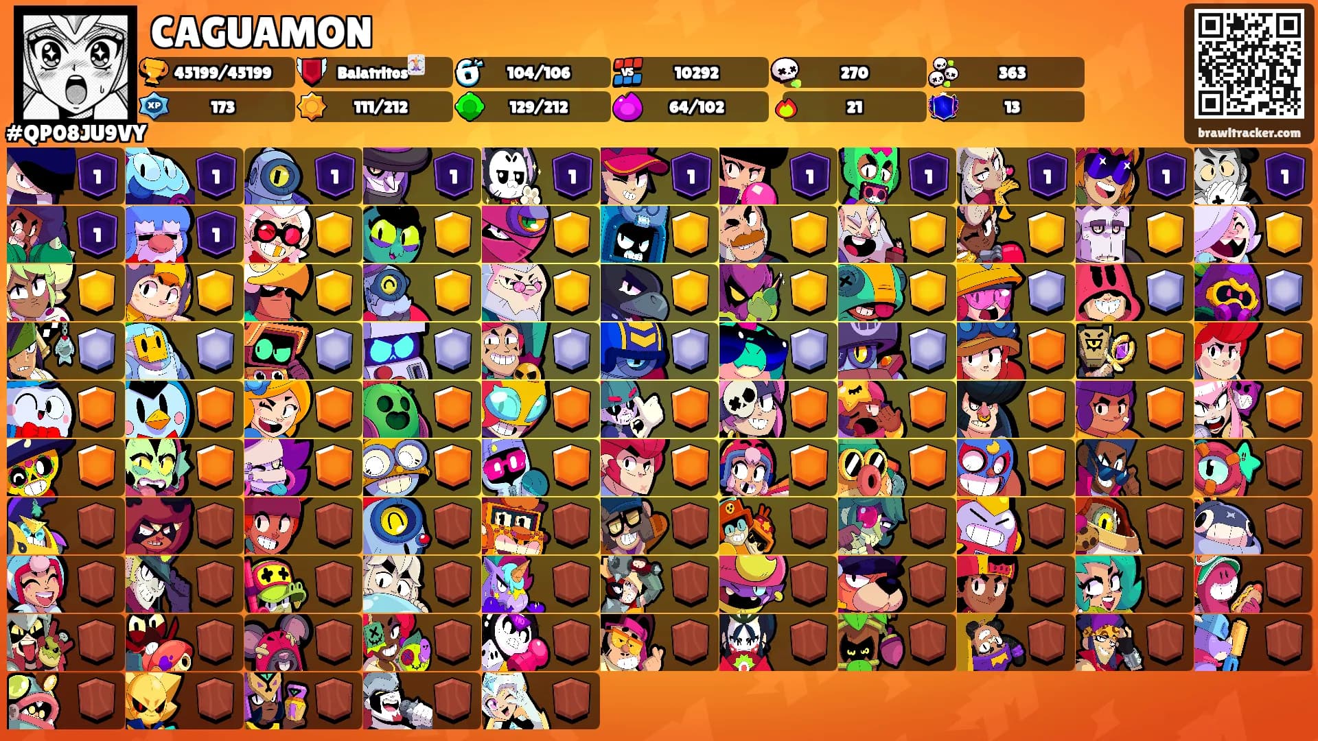 CAGUAMON's Ranks