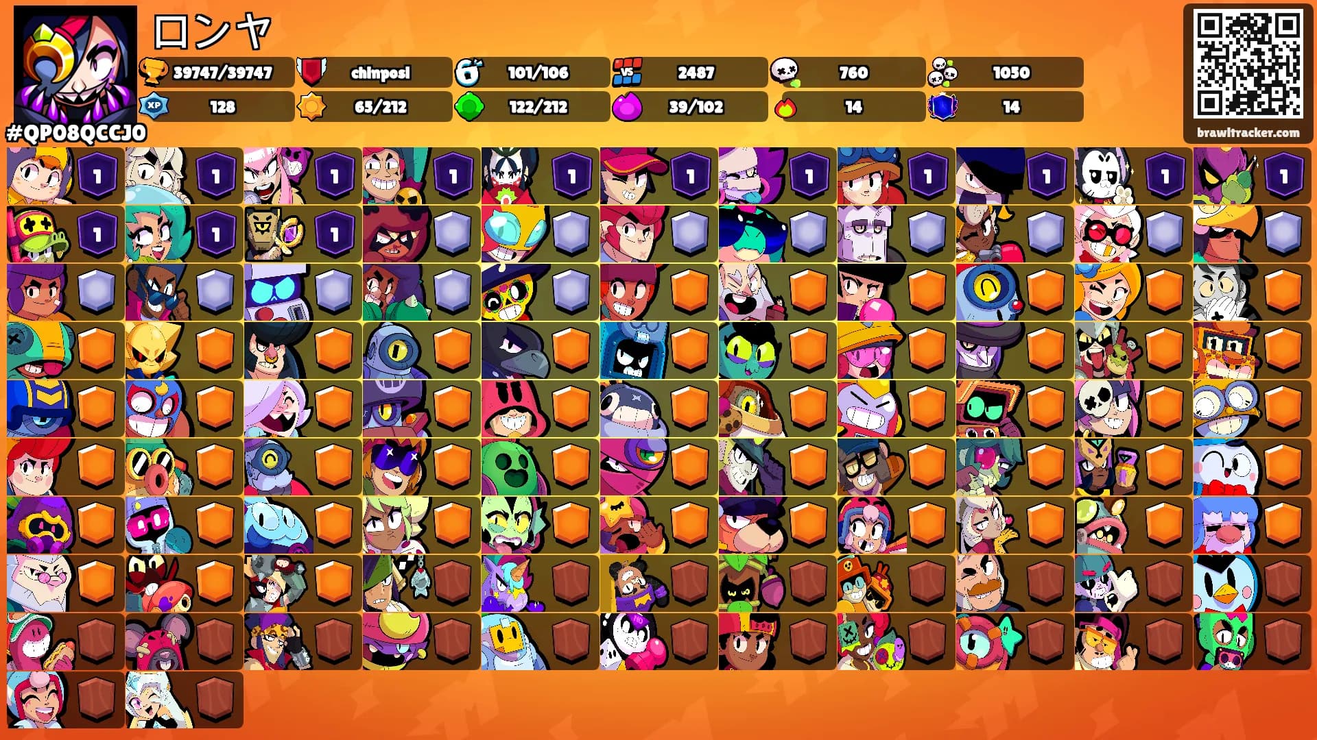 ロンヤ's Ranks