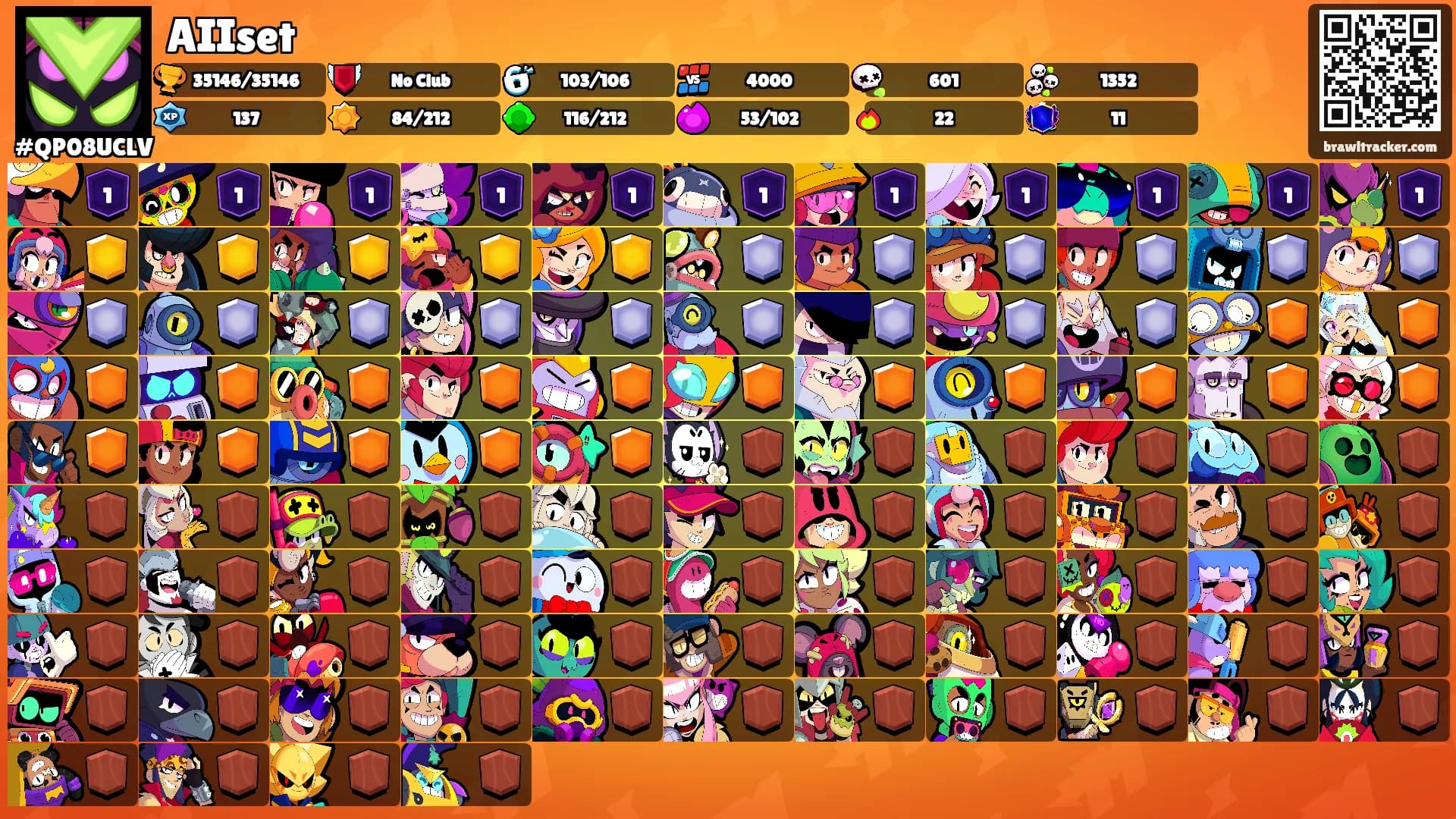 AIIset's Ranks