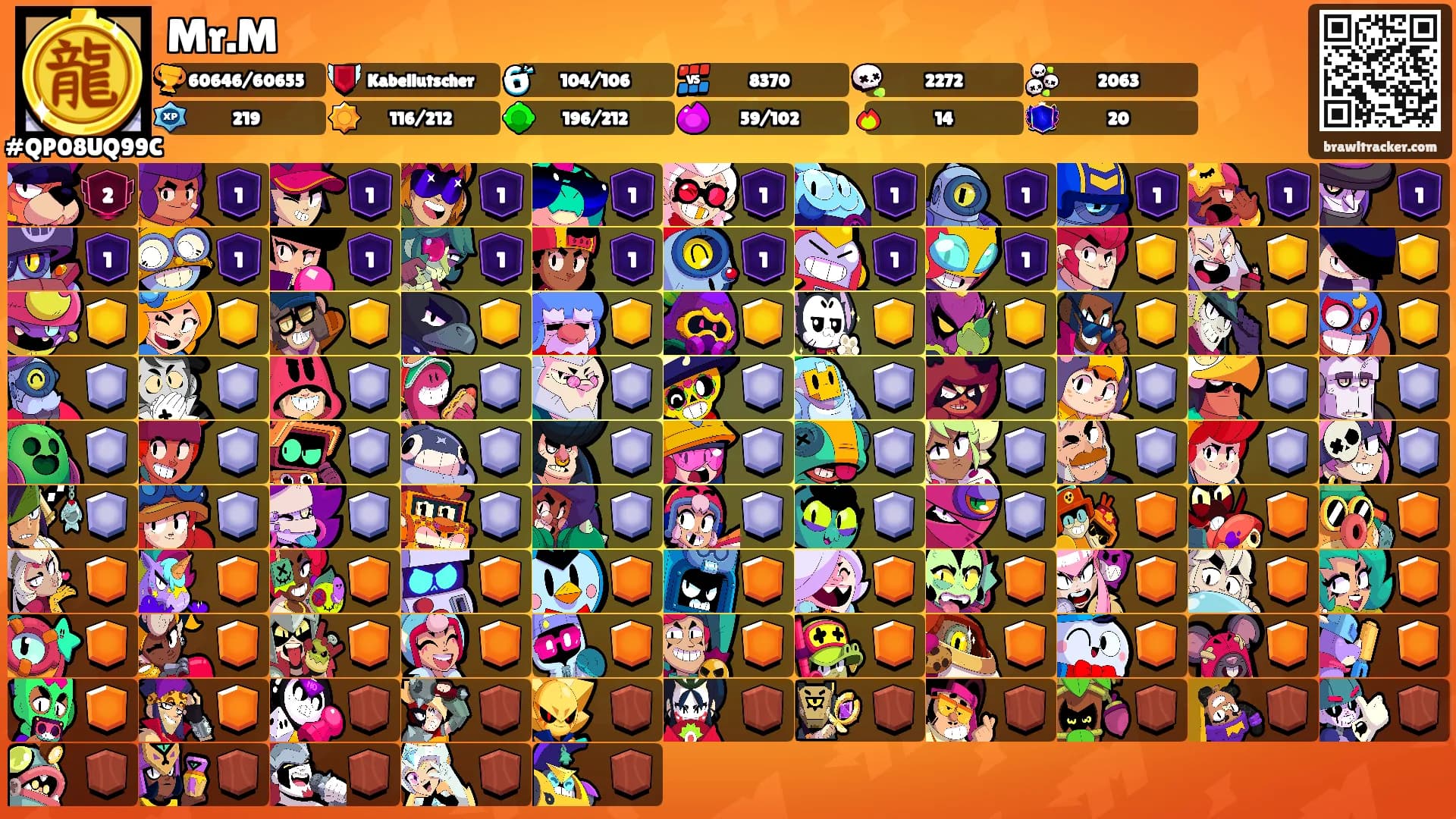 Mr.M's Ranks