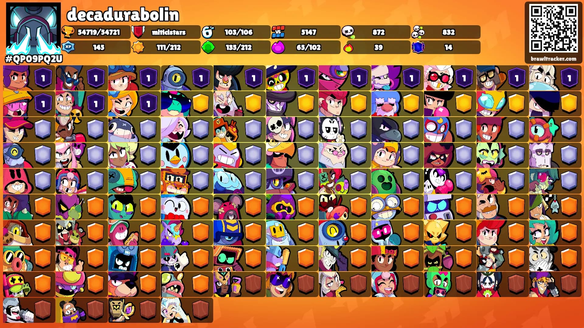 decadurabolin's Ranks