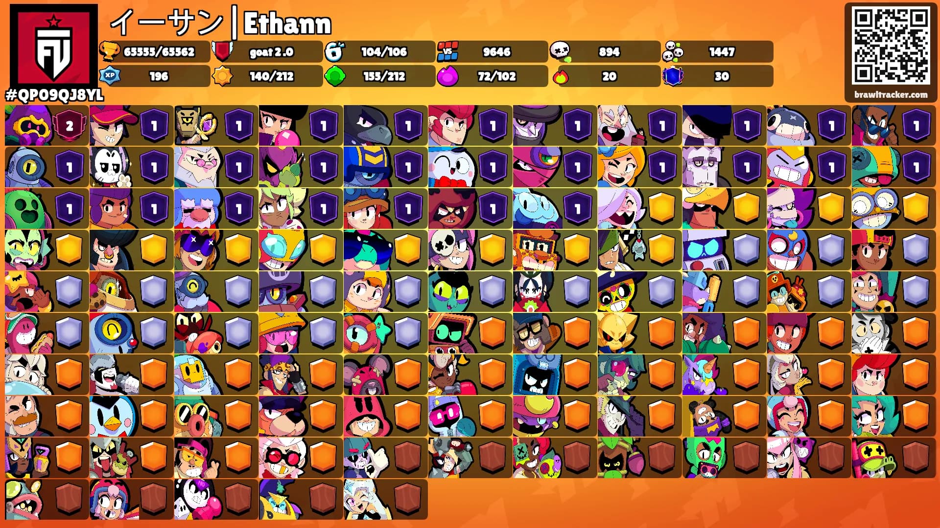 イーサン|Ethann's Ranks