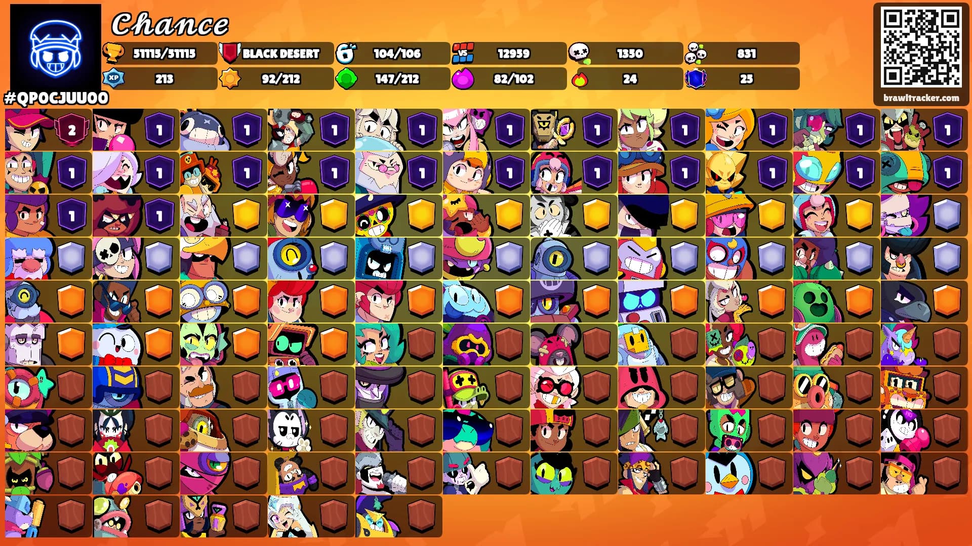 𝓒𝓱𝓪𝓷𝓬𝓮's Ranks