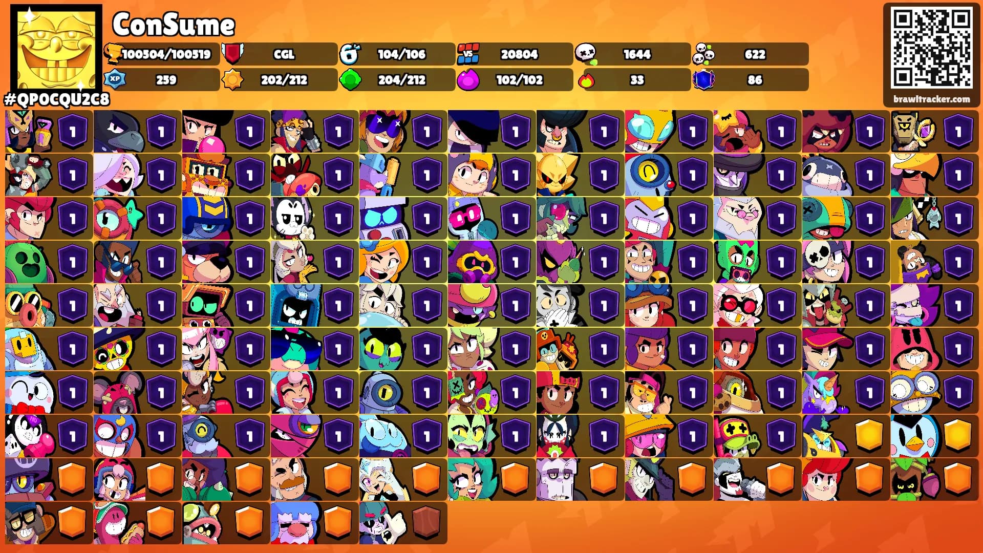 ConSume's Ranks