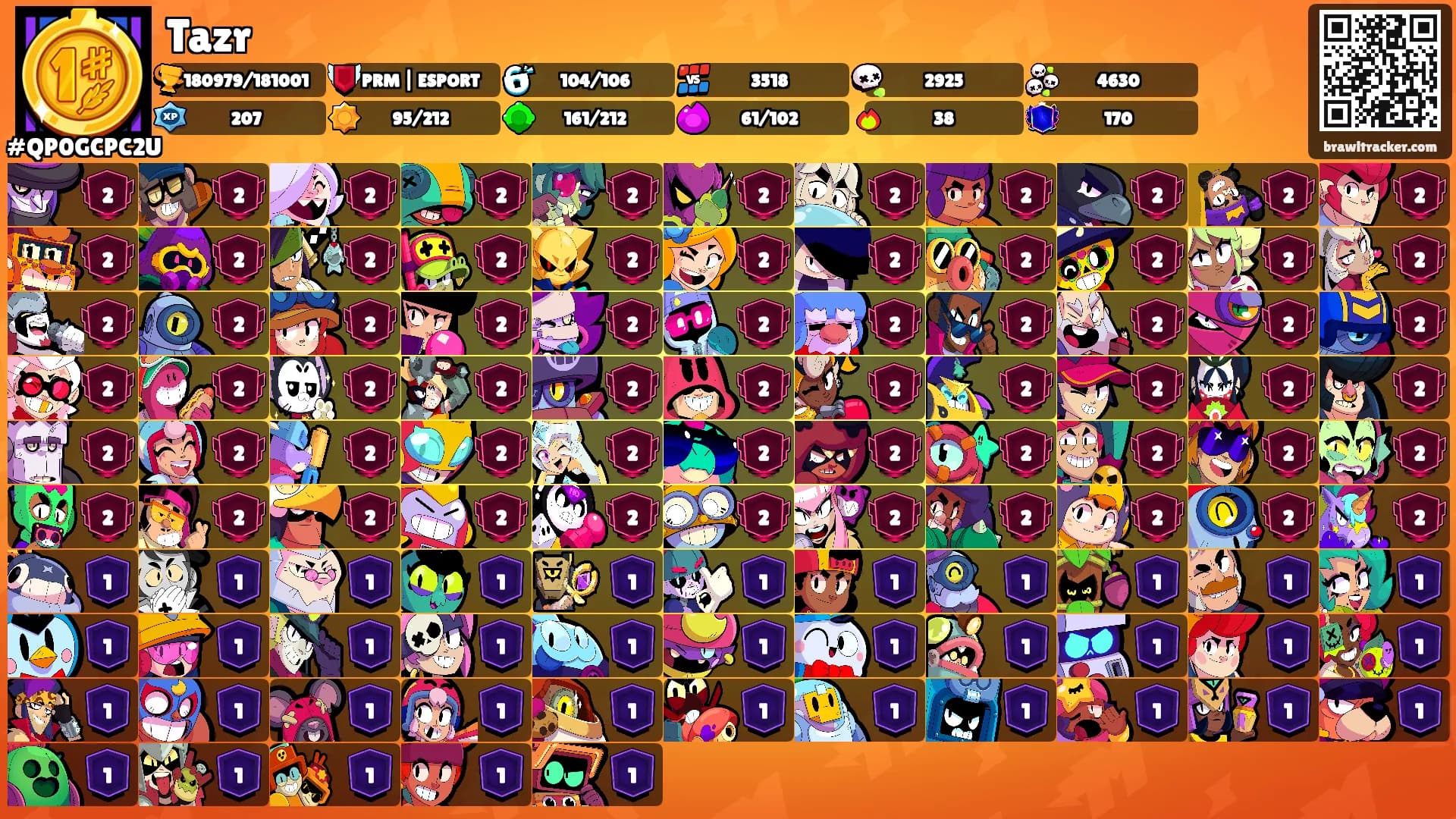 Tazr's Ranks