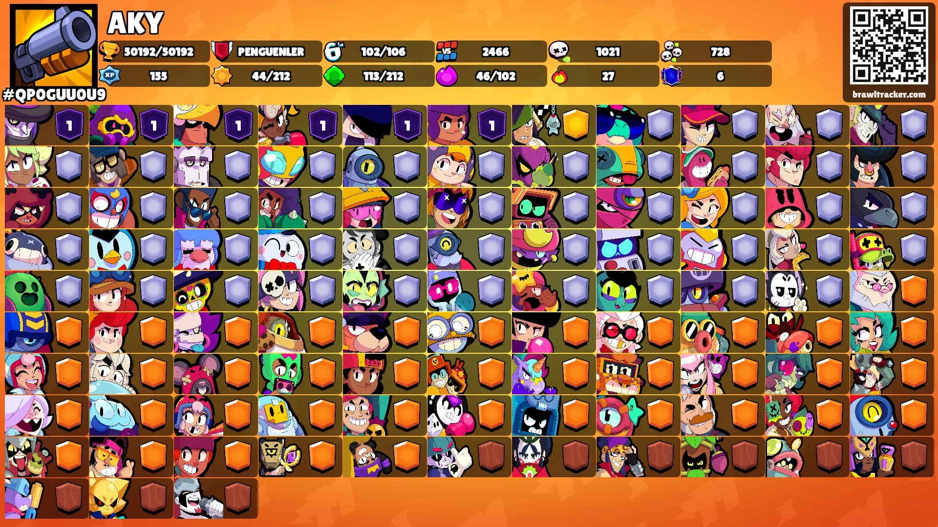 AKY's Ranks