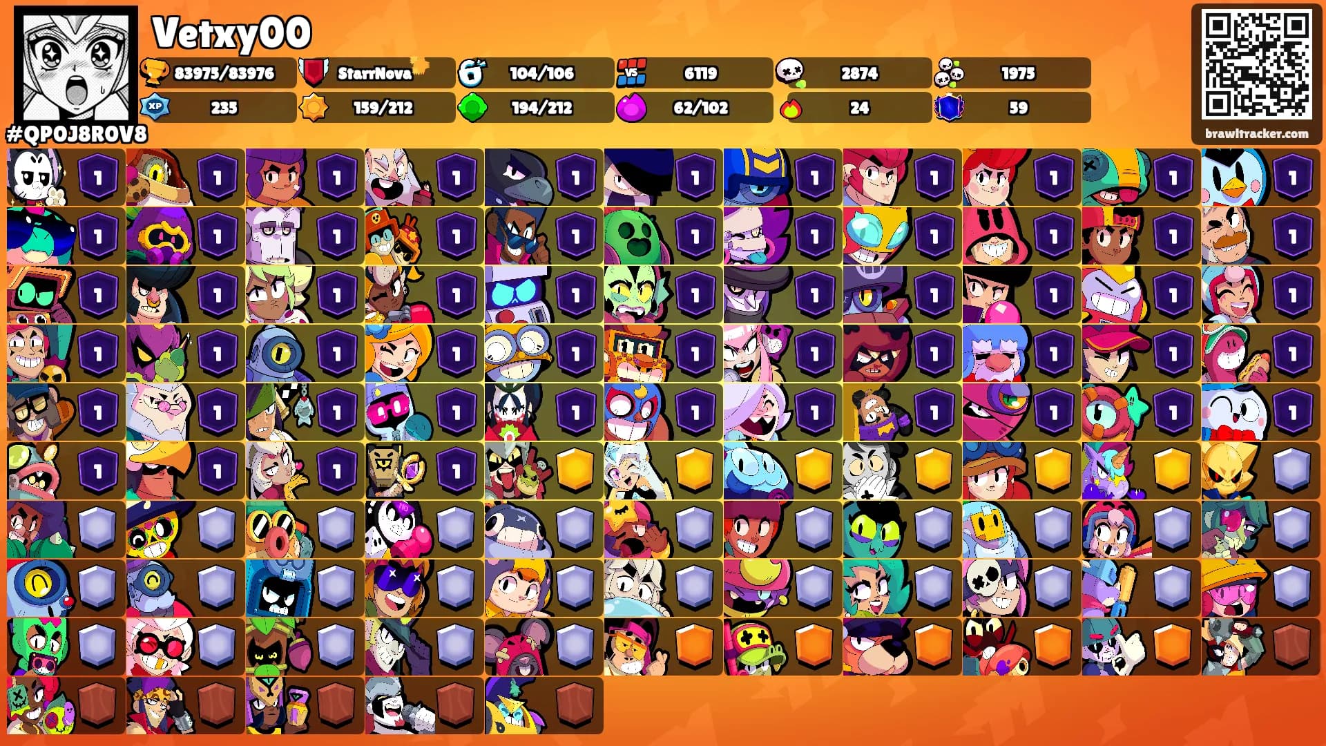 Vetxy00's Ranks
