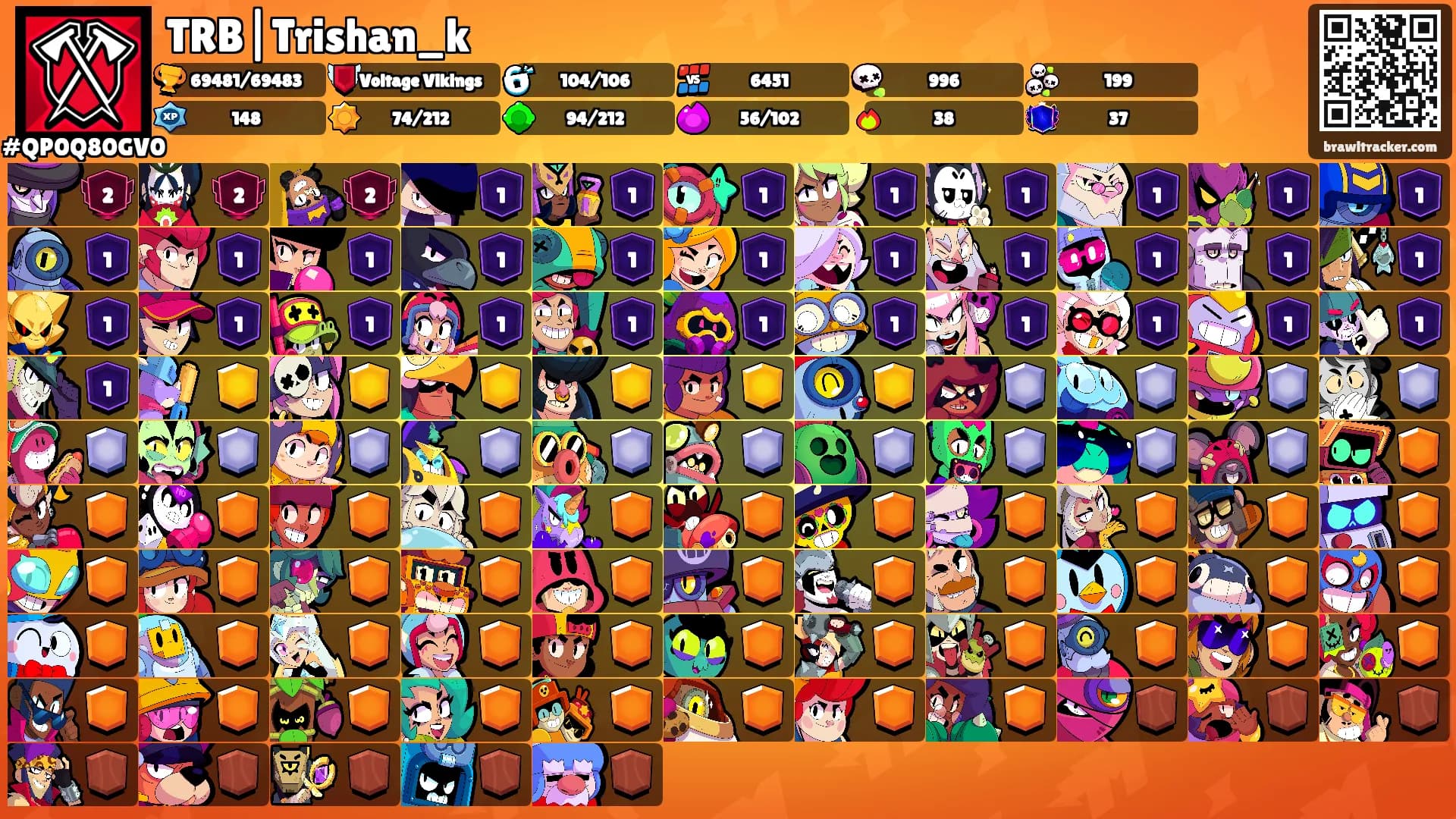 TRB|Trishan_k's Ranks