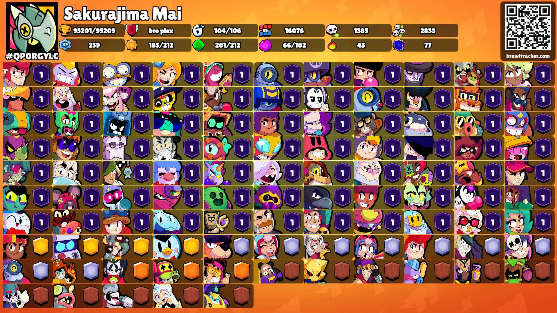 Sakurajima Mai's Ranks