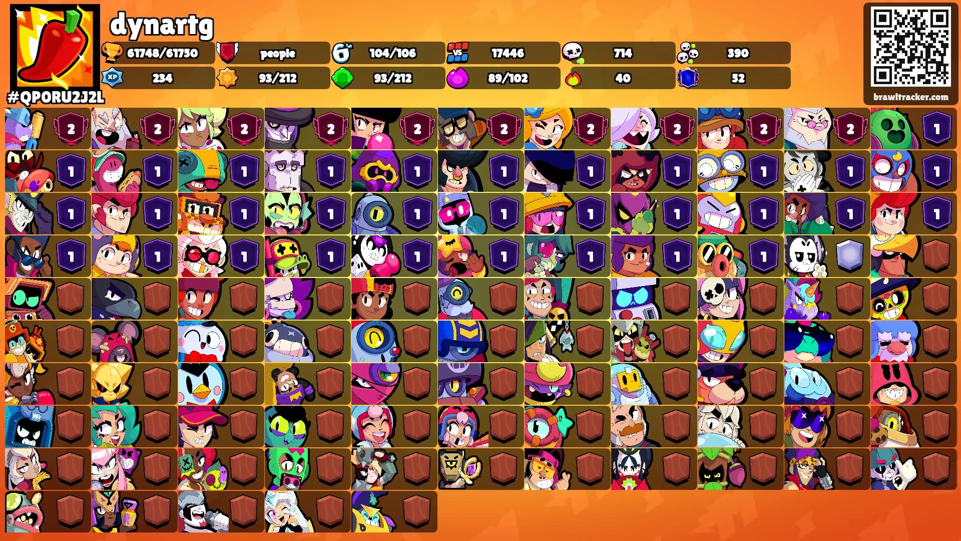 dynartg's Ranks