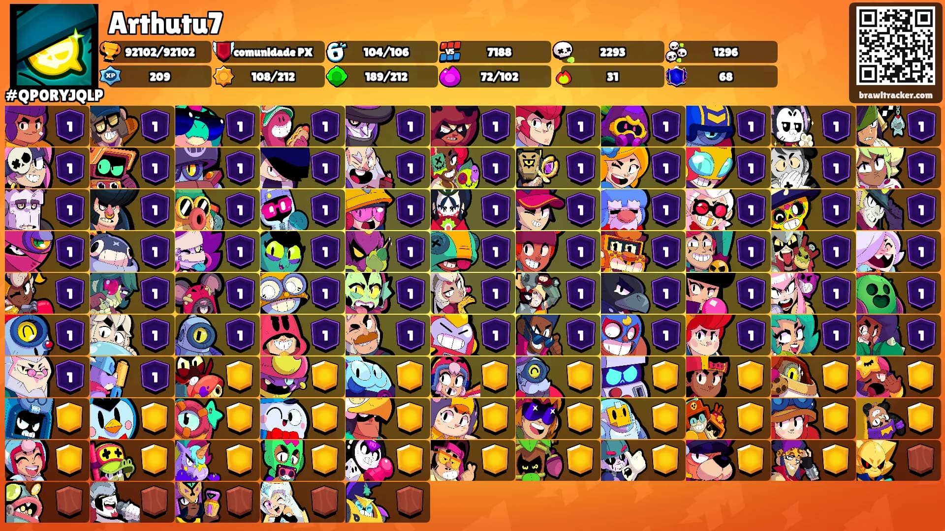 Arthutu7's Ranks
