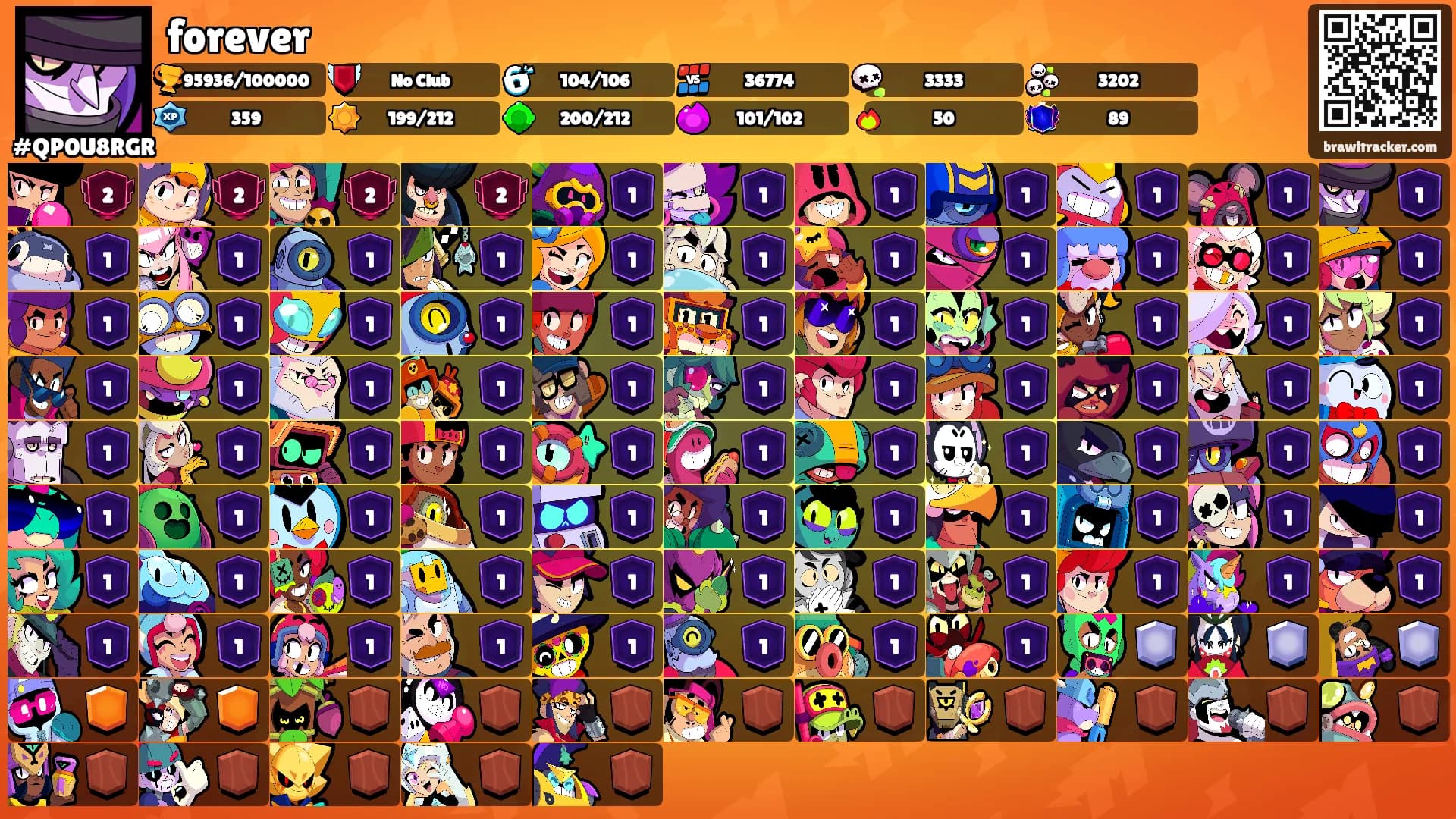 forever's Ranks
