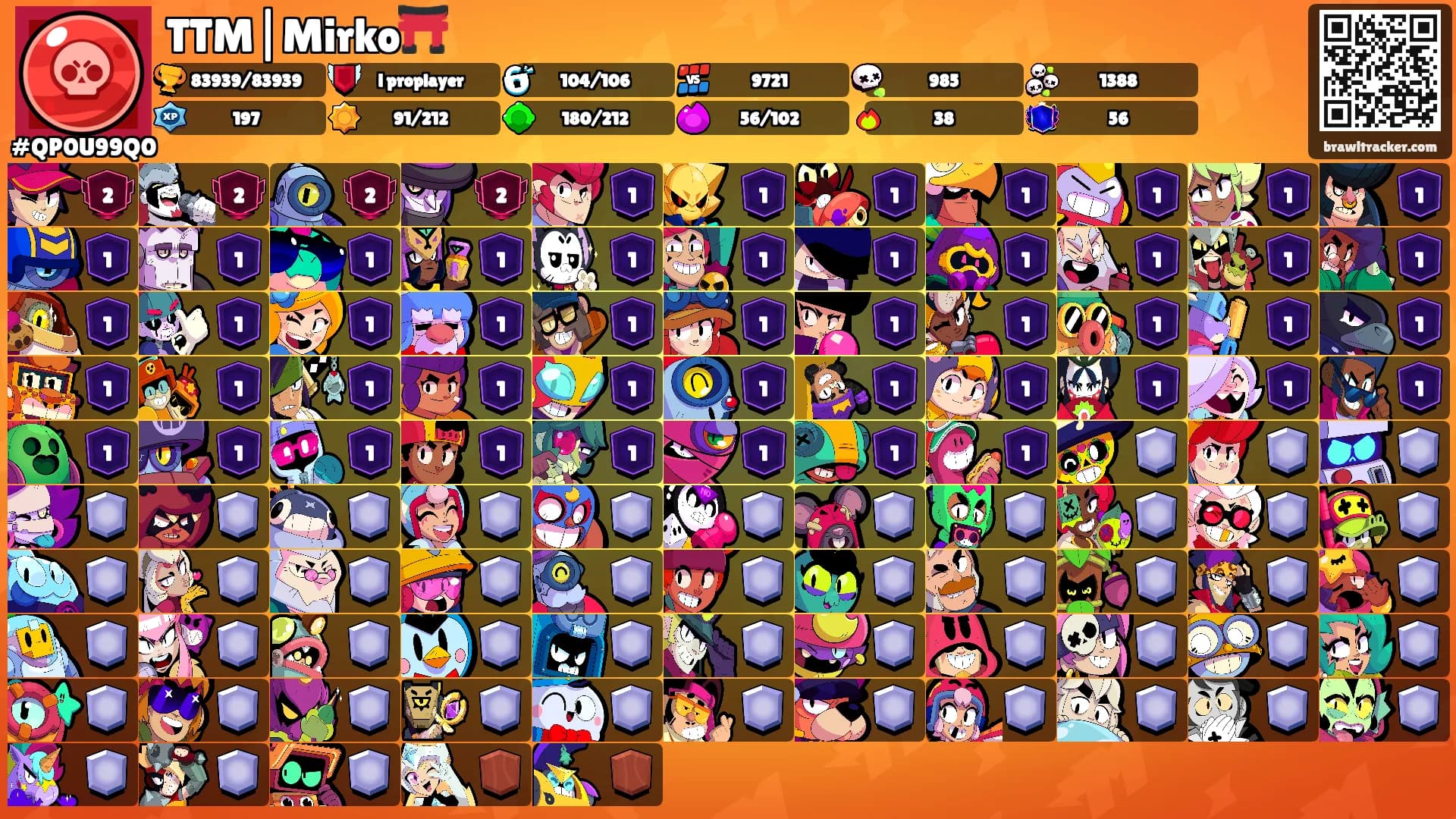 TTM|Mirko⛩️'s Ranks