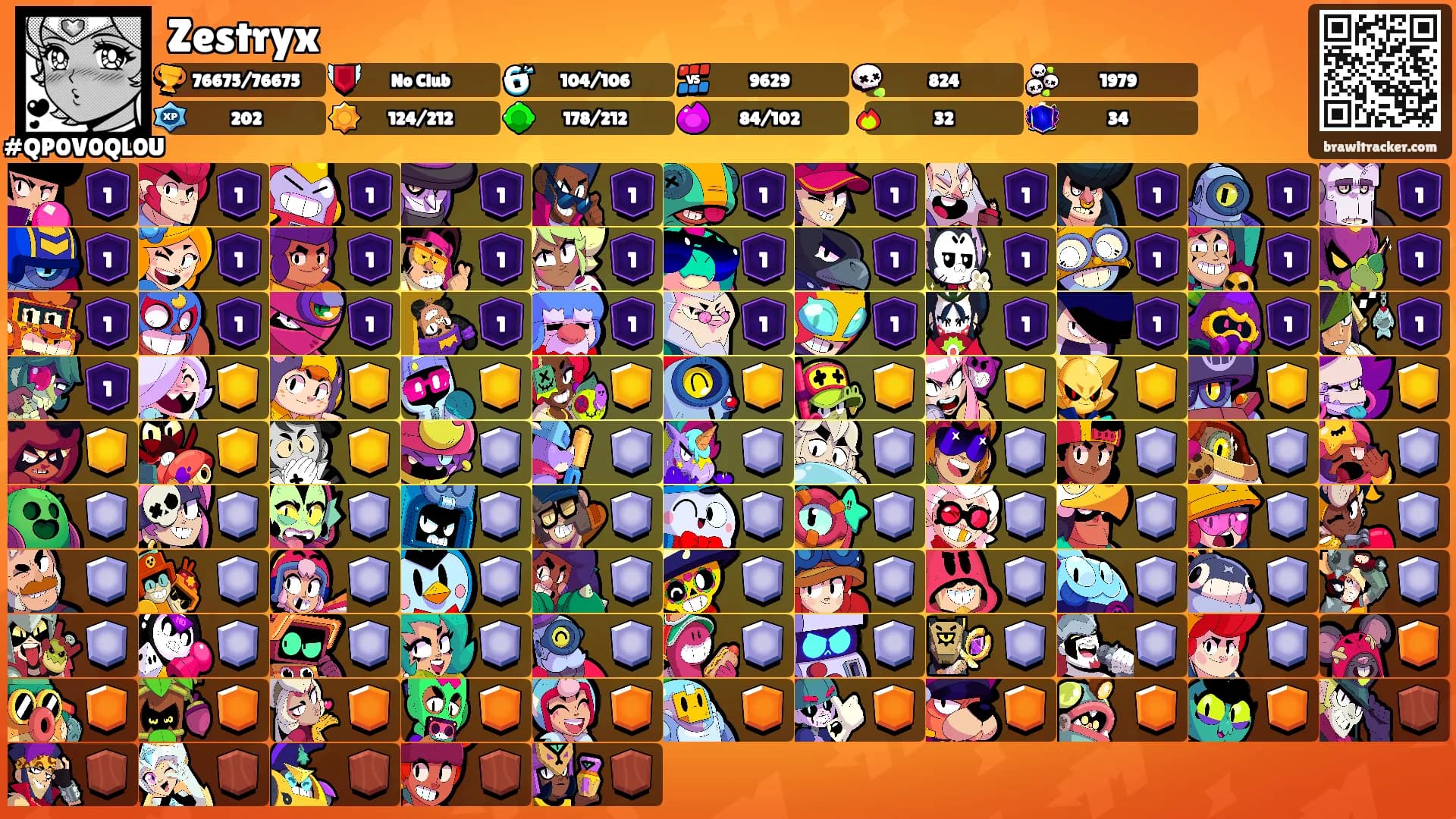 Zestryx's Ranks