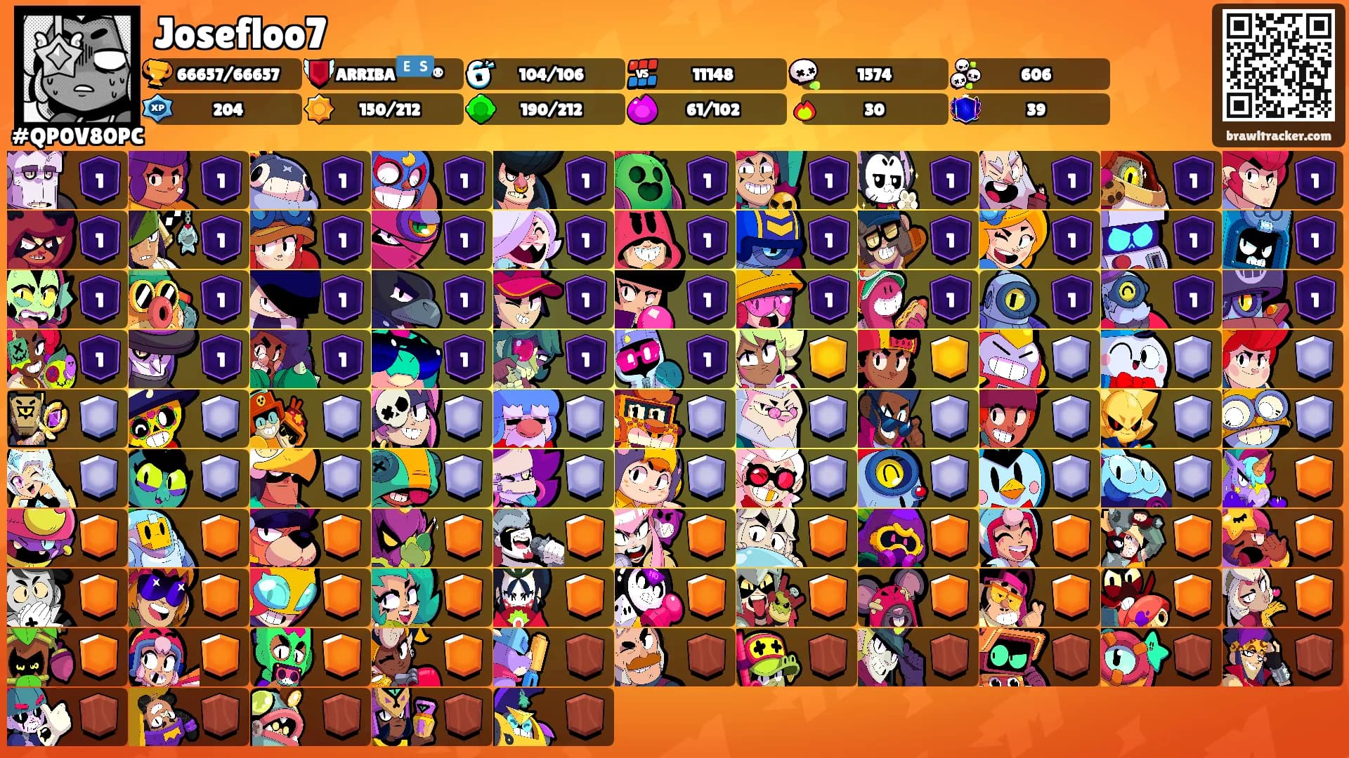Josefloo7's Ranks