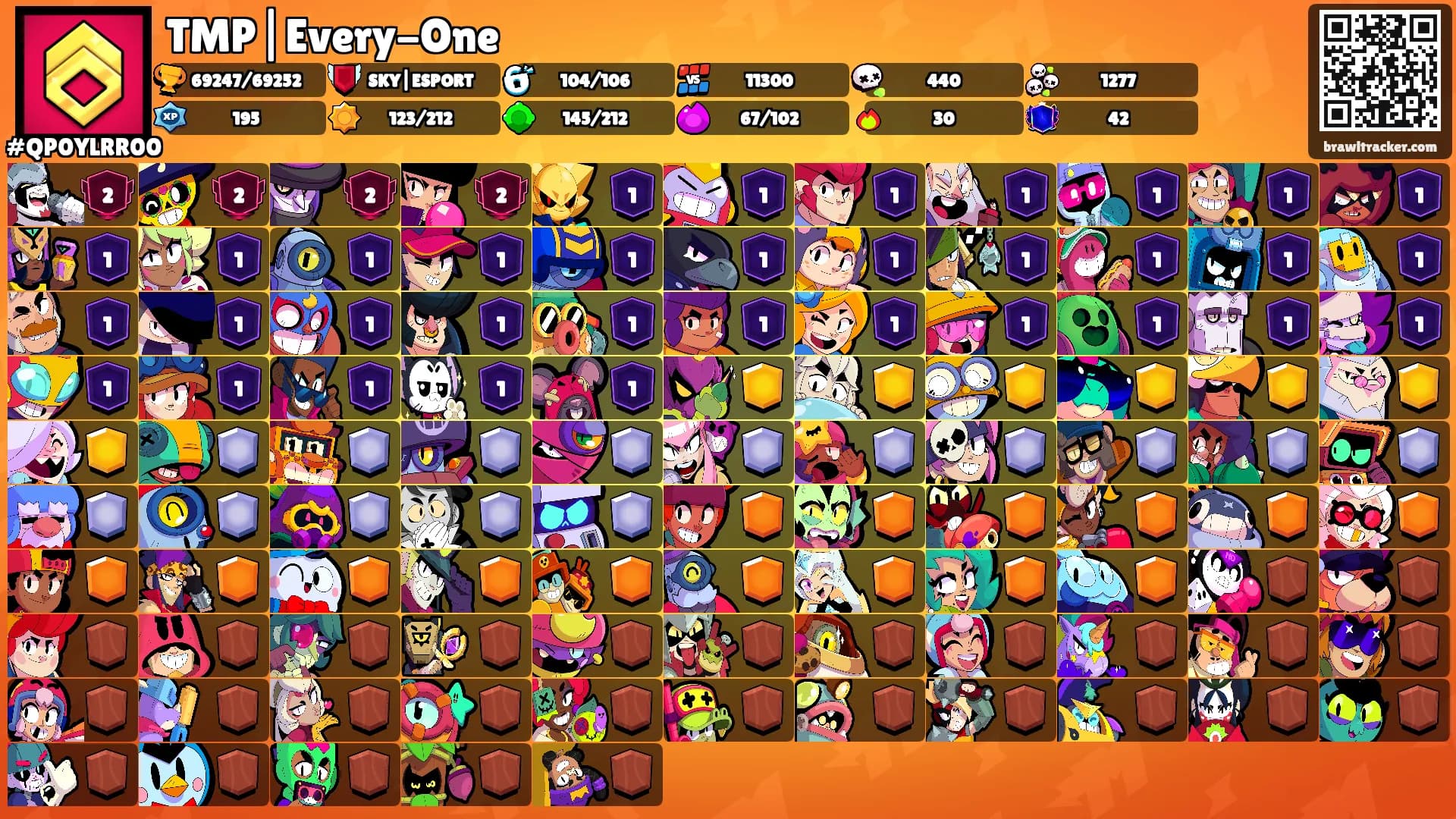 TMP|Every-One's Ranks