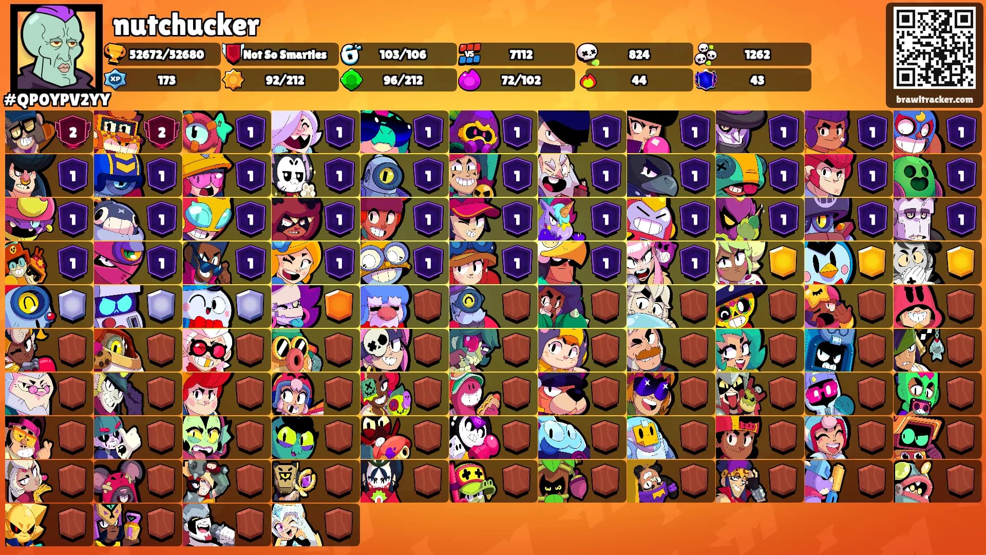 nutchucker's Ranks